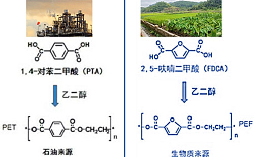 新材料,绿色工厂,生物质材料厂家