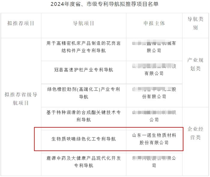 山东一诺,生产厂家,工厂,专利,知识产权,