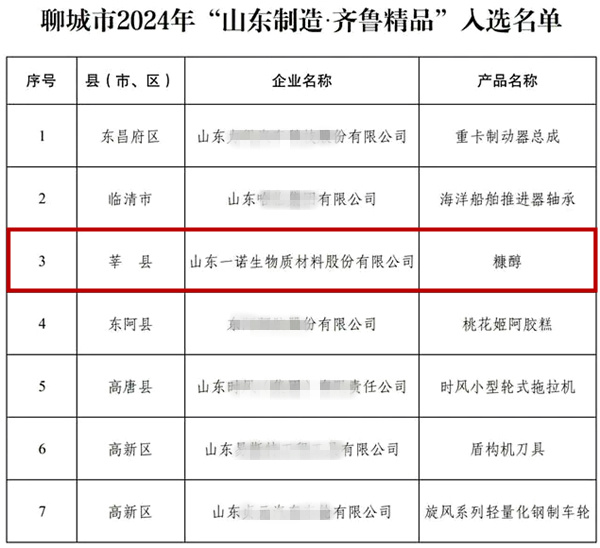 糠醇生产厂家,生物基材料创新,山东制造齐鲁精品