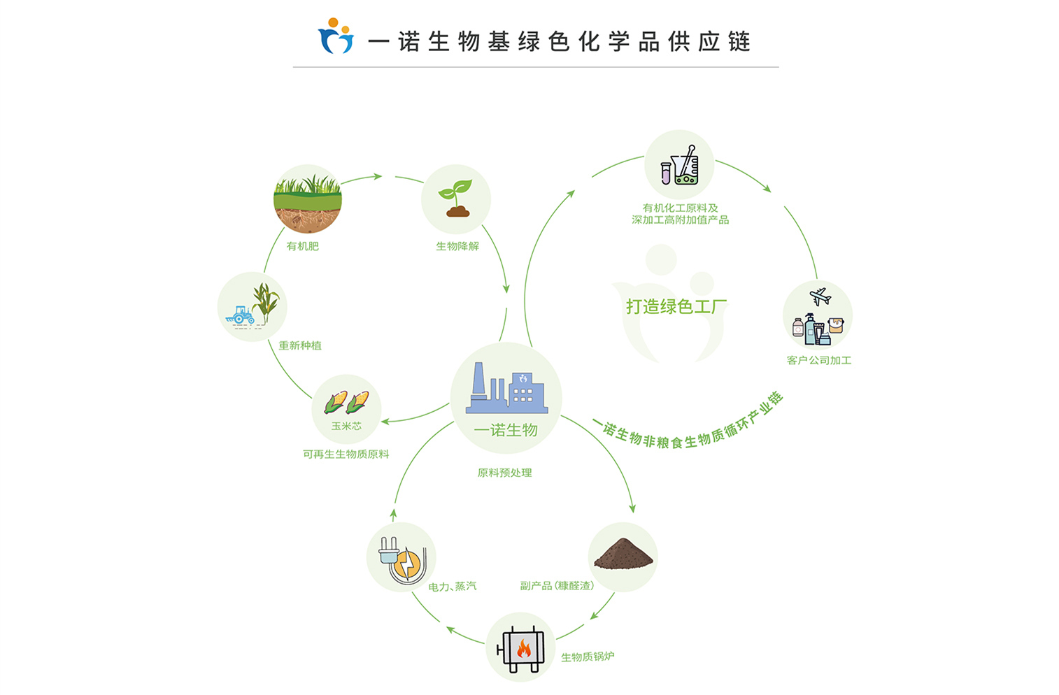 绿色工厂,国家绿色工厂